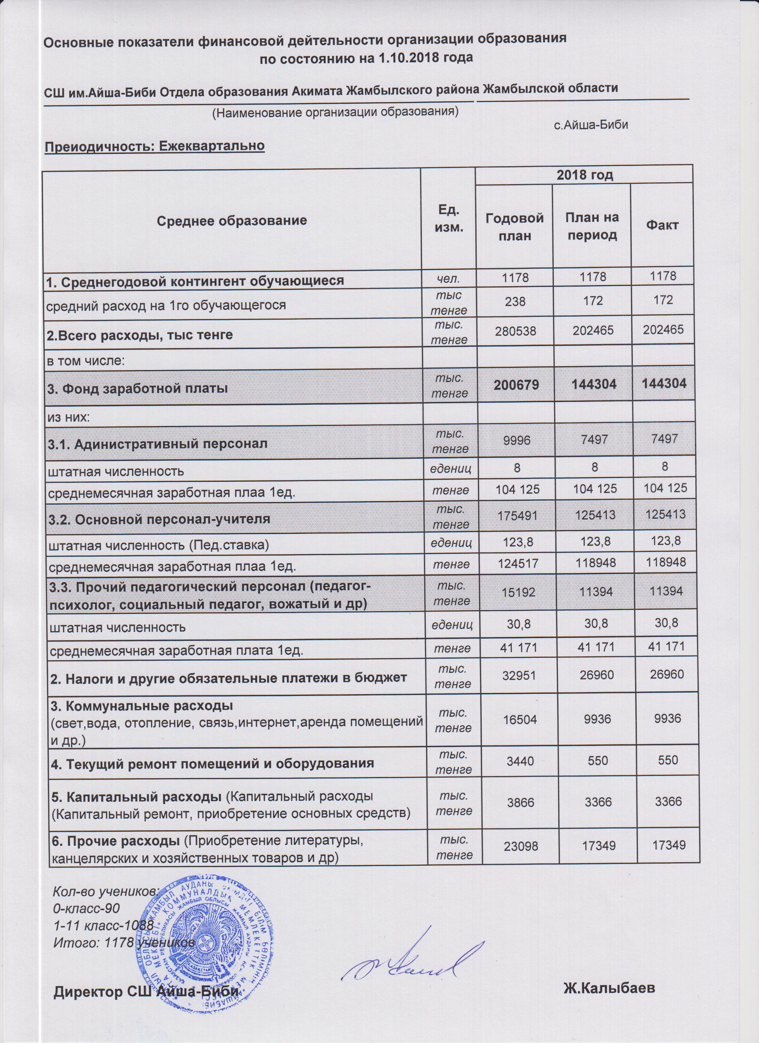 АШЫҚ БЮДЖЕТ" ДЕРЕКТЕРІ БОЙЫНША АЙША БИБІ ОРТА МЕКТЕБІНІҢ 2018 ЖЫЛҒА БӨЛІНГЕН ҚАРЖЫ ДЕРЕКТЕРІ