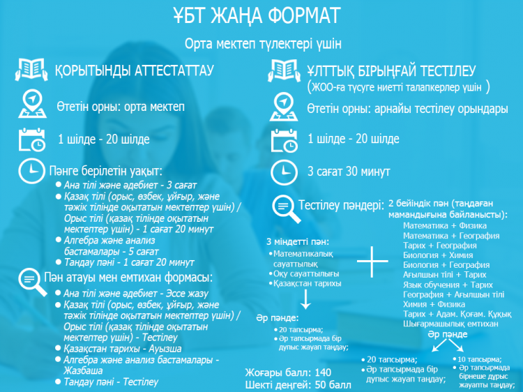 ҰБТ жаңа формат