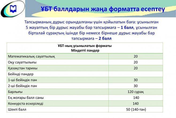 ҰБТ баллдарын жаңа форматта есептеу