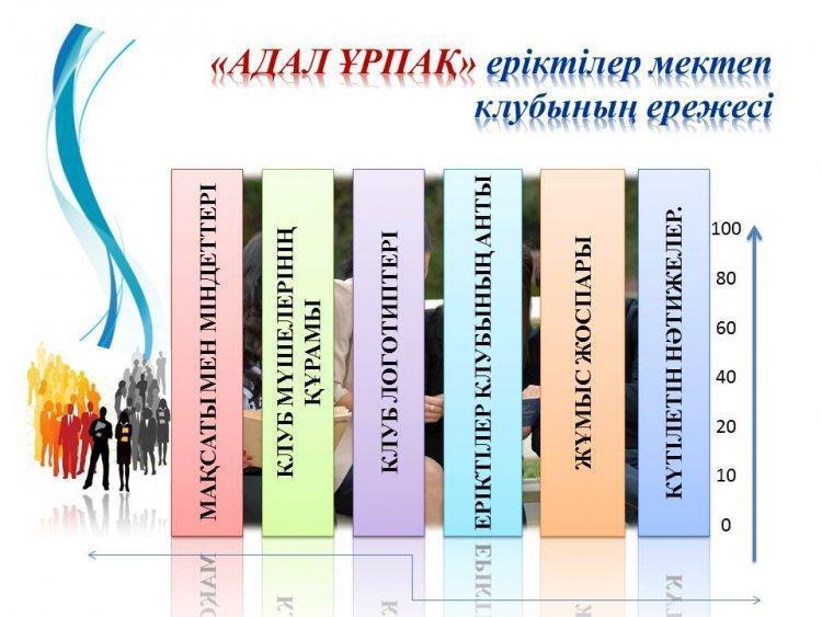 Адал Ұрпақ