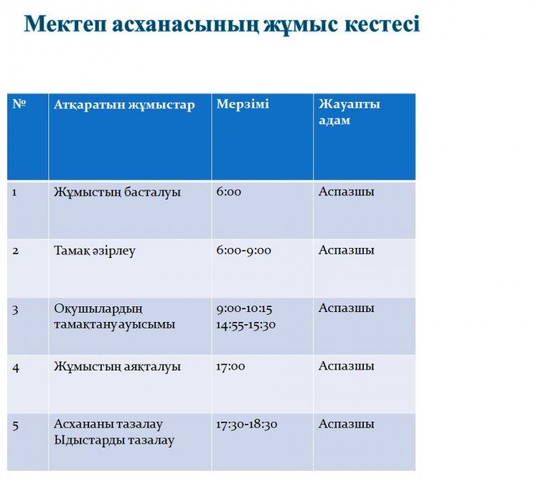 Мектеп асханасының жұмыс кестесі