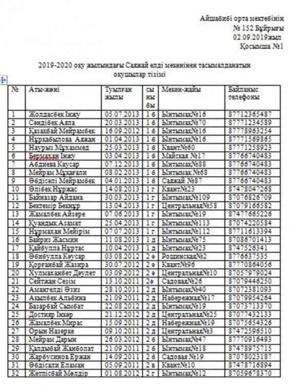 Саяжай елді мекенінен тасымалданатын оқушылар тізімі