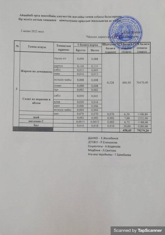 Ас мәзірі