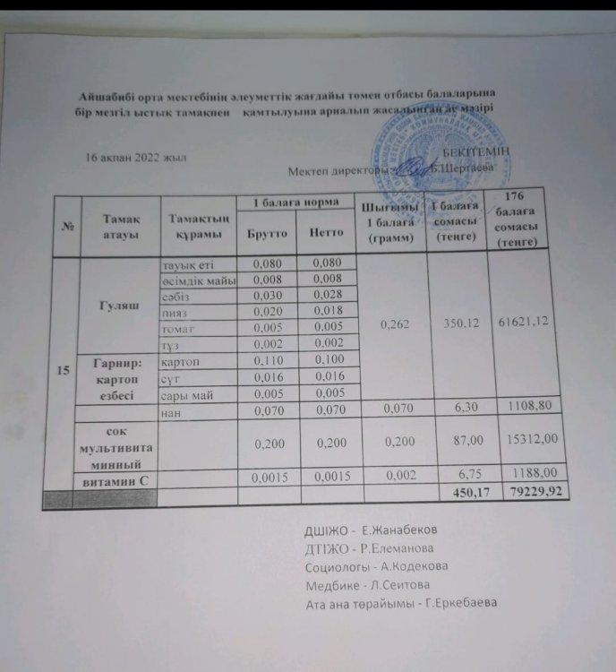 Ас мәзірі