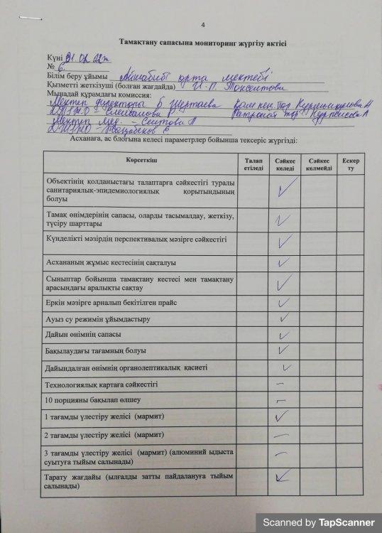 Тамақтану сапасына мониторинг жүргізу актісі