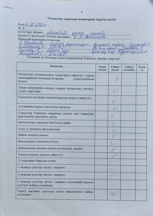 Тамақтану сапасына мониторинг жүргізу актісі
