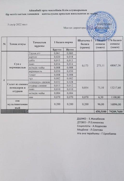 Ас мәзірі