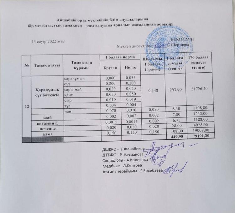 Ас мәзірі