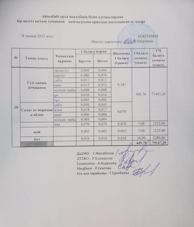 Ас мәзірі