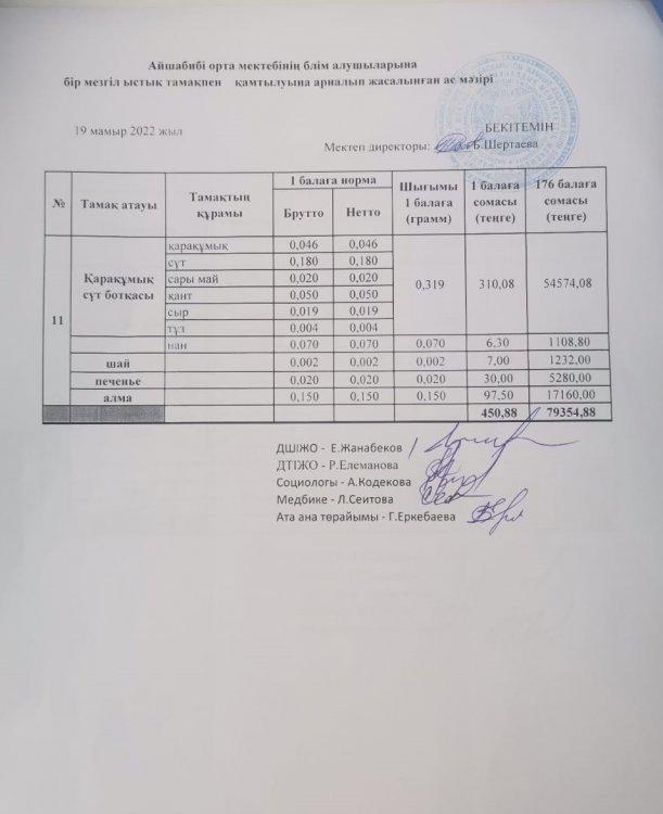 Ас мәзірі