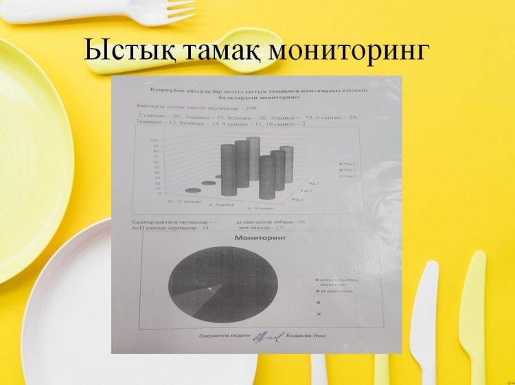 Ас мәзірі