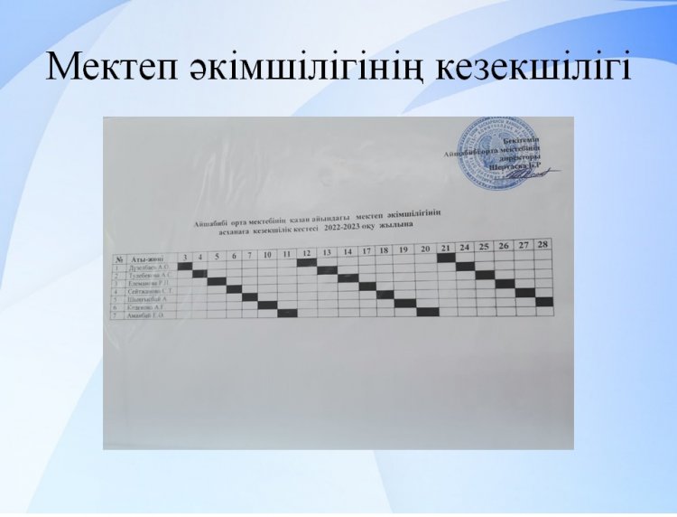 Бракеражды комиссия құрамы