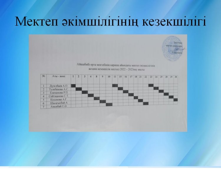 Бракеражды комиссия құрамы