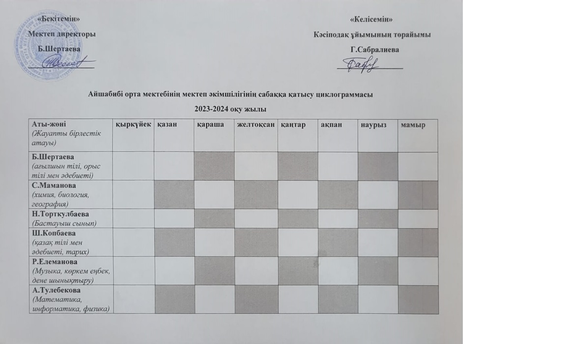 Мектеп әкімшілігінің сабаққа қатысу циклограммасы