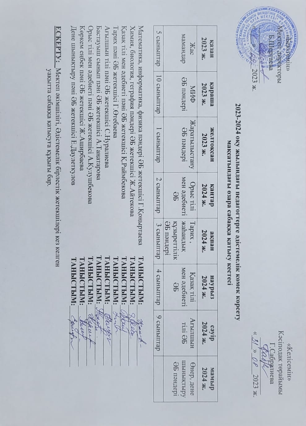 2023-2024 оқу жылындағы педагогтерге әдістемелік көмек көрсету, әс-тәжірибе алмасу мақсатындағы өзара сабаққа қатысу кестесі