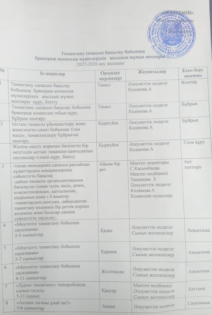 Бракераж жұмысының жылдық  жоспары