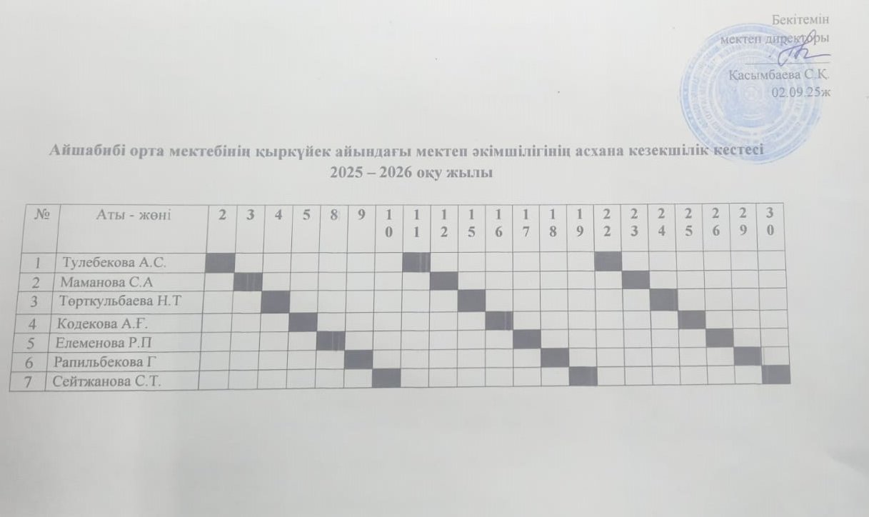 Бракераж комиссиясының жұмыс барысында