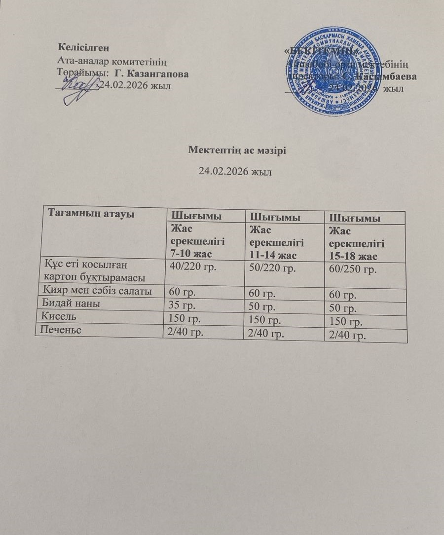 Меню